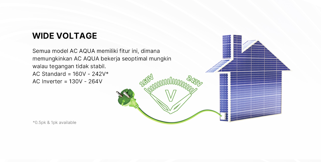 AC AQUA Elektronik AQA-KCR9FQD